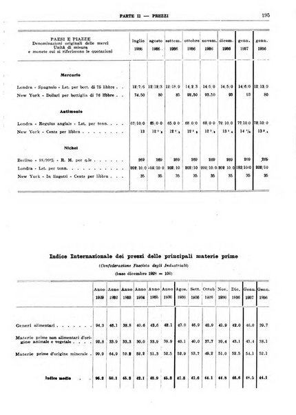 Bollettino di notizie economiche