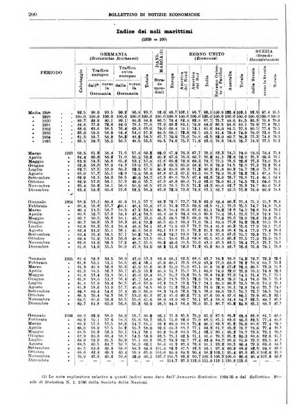 Bollettino di notizie economiche