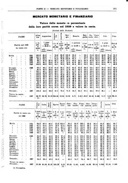 Bollettino di notizie economiche