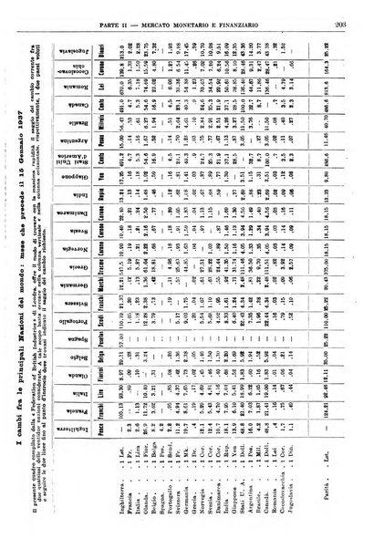 Bollettino di notizie economiche