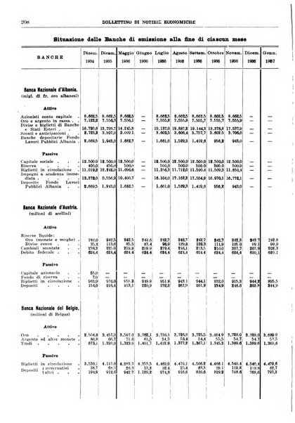 Bollettino di notizie economiche