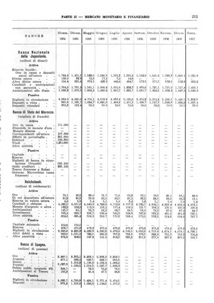 Bollettino di notizie economiche