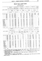 giornale/RML0025821/1937/unico/00000225