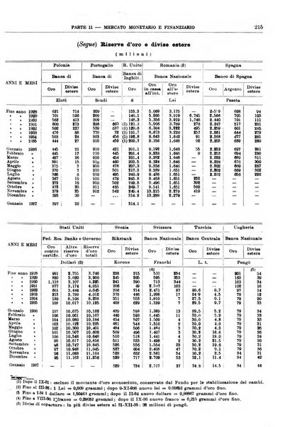 Bollettino di notizie economiche