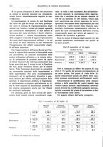 giornale/RML0025821/1937/unico/00000248