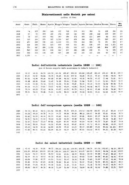 Bollettino di notizie economiche