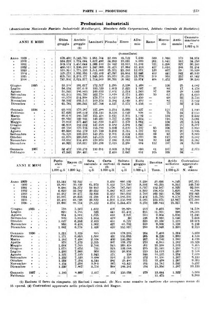 Bollettino di notizie economiche