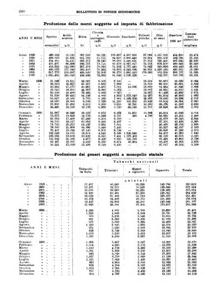 Bollettino di notizie economiche