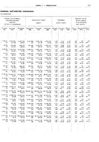 Bollettino di notizie economiche