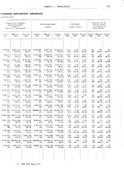 Bollettino di notizie economiche