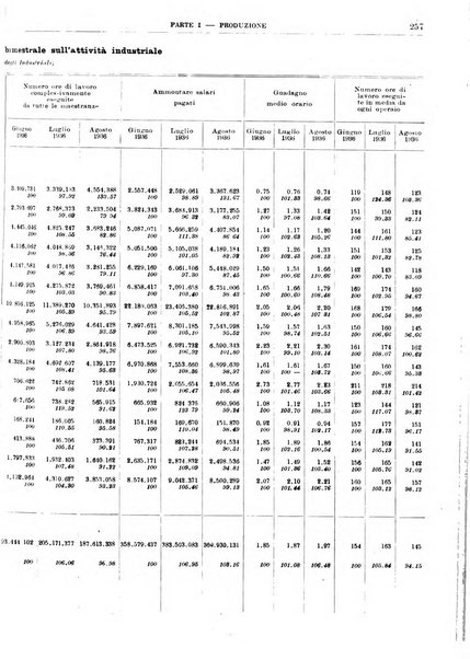 Bollettino di notizie economiche