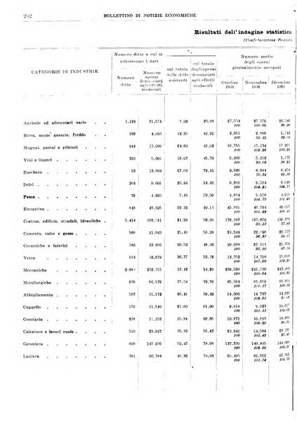 Bollettino di notizie economiche