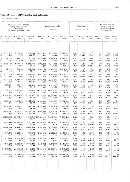 Bollettino di notizie economiche