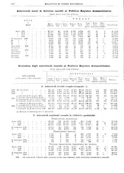 Bollettino di notizie economiche