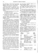 giornale/RML0025821/1937/unico/00000298