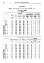 giornale/RML0025821/1937/unico/00000308