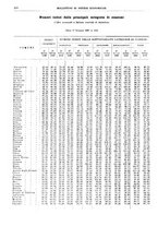 giornale/RML0025821/1937/unico/00000310