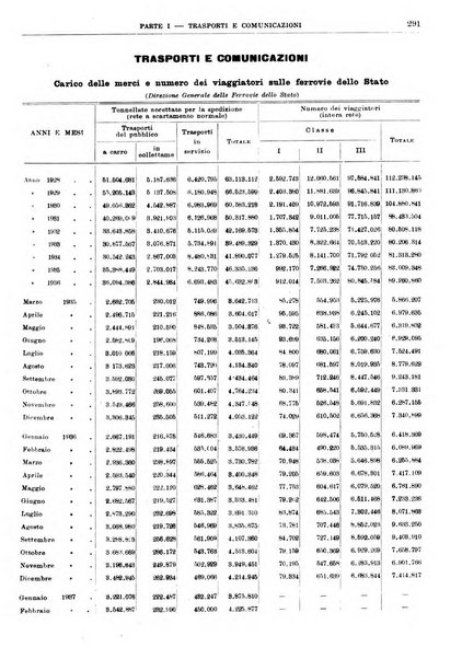 Bollettino di notizie economiche