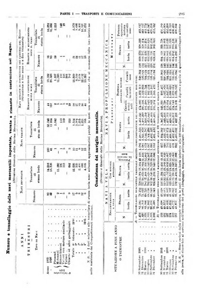 Bollettino di notizie economiche