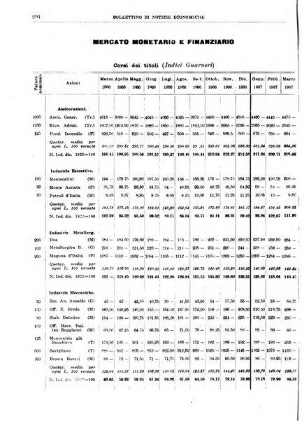 Bollettino di notizie economiche