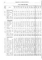 giornale/RML0025821/1937/unico/00000316