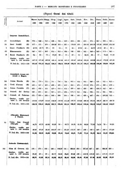 Bollettino di notizie economiche