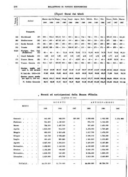 Bollettino di notizie economiche