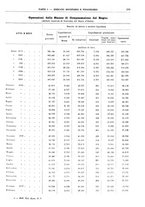 giornale/RML0025821/1937/unico/00000319