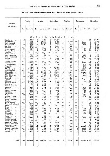 Bollettino di notizie economiche