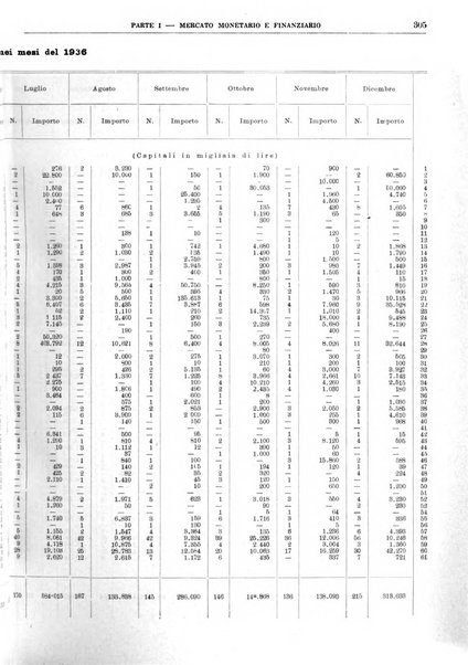 Bollettino di notizie economiche