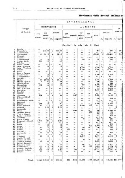 Bollettino di notizie economiche