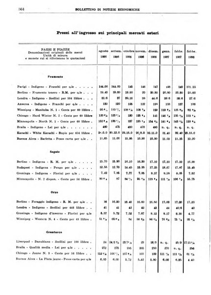 Bollettino di notizie economiche