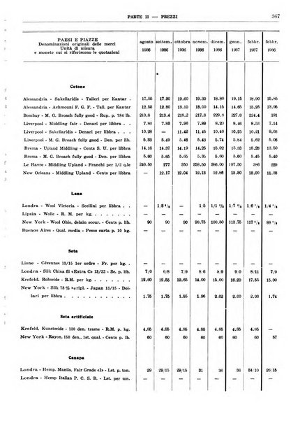 Bollettino di notizie economiche