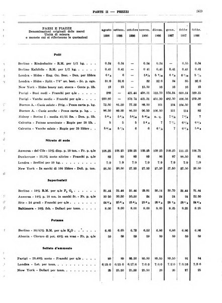 Bollettino di notizie economiche