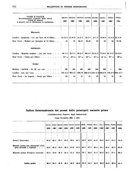 Bollettino di notizie economiche