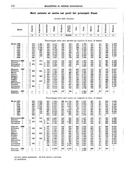 Bollettino di notizie economiche