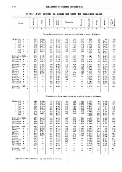 Bollettino di notizie economiche