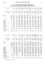 giornale/RML0025821/1937/unico/00000402