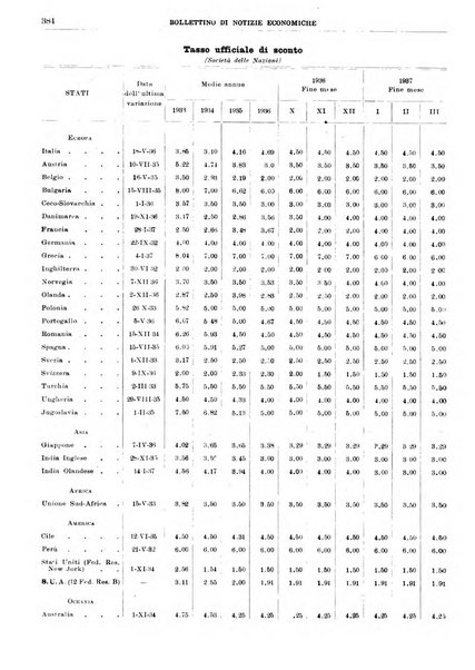 Bollettino di notizie economiche