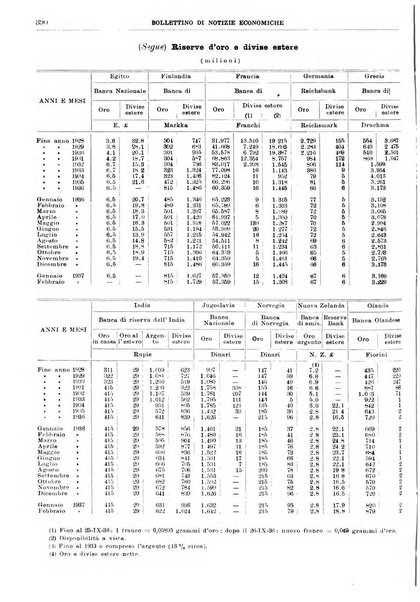 Bollettino di notizie economiche