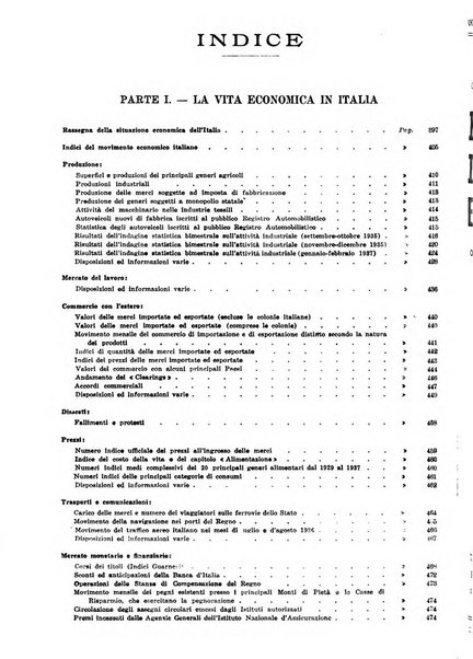 Bollettino di notizie economiche