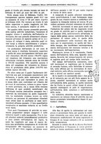 giornale/RML0025821/1937/unico/00000427