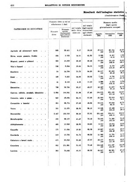 Bollettino di notizie economiche