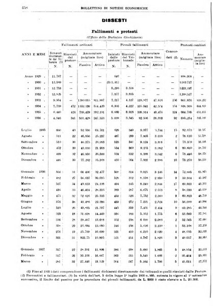 Bollettino di notizie economiche