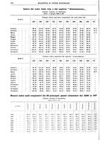 giornale/RML0025821/1937/unico/00000488