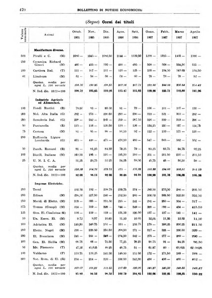 Bollettino di notizie economiche