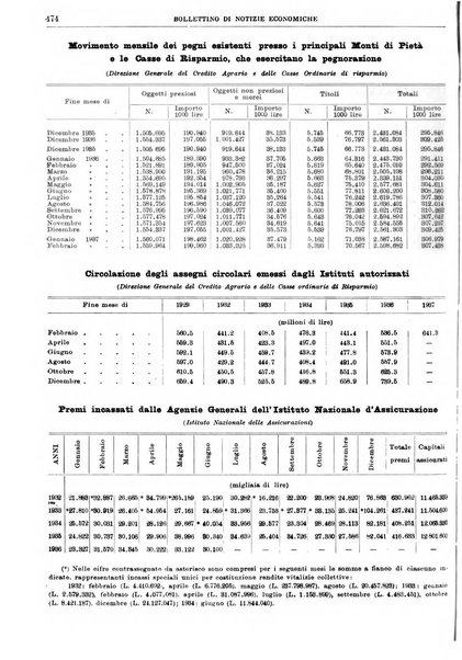 Bollettino di notizie economiche