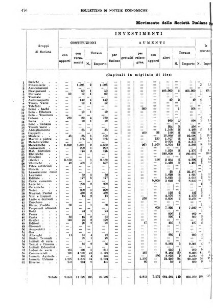 Bollettino di notizie economiche