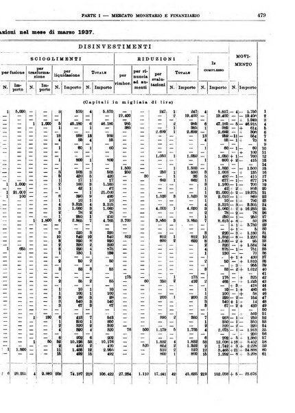 Bollettino di notizie economiche