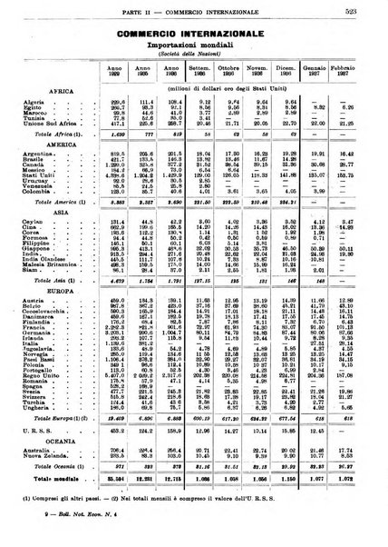 Bollettino di notizie economiche